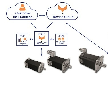 IIoT brand nexofox smart industry